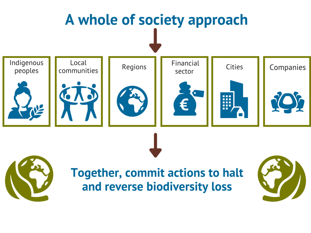 Infographic Whole of society approach