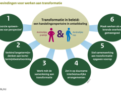transformatie in beeld