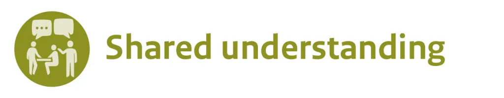Header: Shared understanding