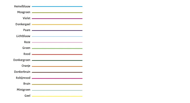 16 lijnen in de kleuren van de Rijkshuisstijl in de volgorde zoals PBL die gebruikt in haar lijngrafieken. 