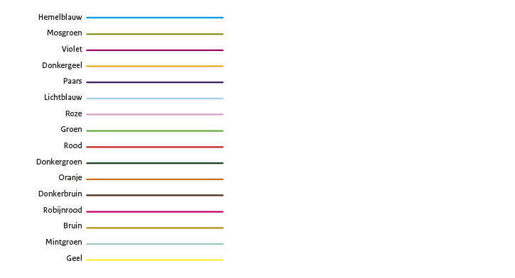 16 lijnen in de kleuren van de Rijkshuisstijl in de volgorde zoals PBL die gebruikt in haar lijngrafieken. 