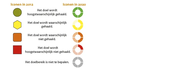 Alt-tekst: Kleurenreeks met iconen die behalve in kleur ook per kleur een andere vorm hebben.