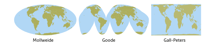 Alt-tekst: Drie wereldkaarten met een oppervlaktegetrouwe kaartprojectie: Mollweide, Goode en Gall-Peters