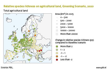 Figure: map Europe with relative species richness on total agricultural land, Greening Scenario, 2020 (PBL)