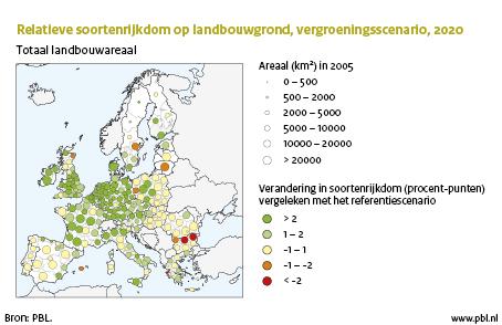 Figuur: kaart Europa met de relatieve soortenrijkdom op landbouwgrond, vergroeningsscenario, 2010; Door de maatregelen uit het vergroeningsscenario neemt de soortenrijkdom in landbouwgebieden met drie procent toe, vergeleken met het huidige beleid (PBL)