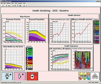 Figure: screenshot of GUSS 1.0 model; example of theme health, detailed results