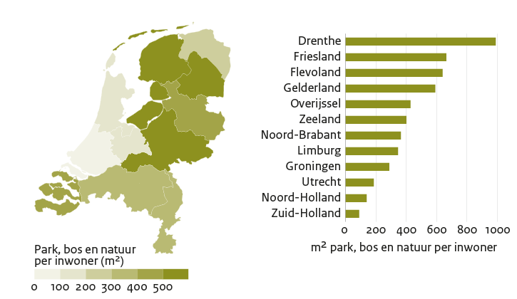 Een kaart en een staafgrafiek op basis van dezelfde data over de hoeveelheid groen (park, bos en natuur) in de buurt per inwoner, weergegeven per provincie