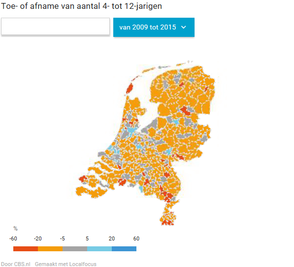 Toe- en afname 4-12-jarigen tussen 2009 en 2015 in Nederland