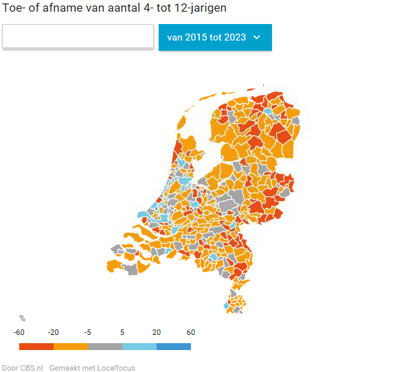 Toe- en afname 4-12-jarigen tussen 2015 en 2023 in Nederland