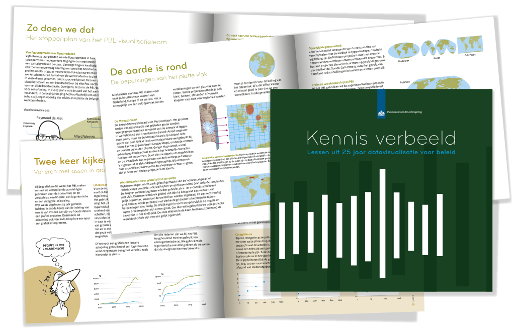 Bladzijdes uit het boek 'kennis verbeeld'